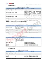 Preview for 49 page of Smartgen APC615 User Manual