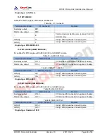 Preview for 50 page of Smartgen APC615 User Manual