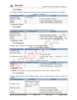 Preview for 51 page of Smartgen APC615 User Manual