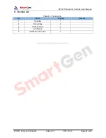 Preview for 54 page of Smartgen APC615 User Manual