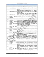 Preview for 21 page of Smartgen APC715 User Manual