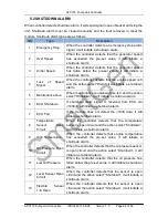 Preview for 22 page of Smartgen APC715 User Manual