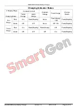 Preview for 9 page of Smartgen BACM1206 User Manual