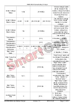 Preview for 11 page of Smartgen BACM1206 User Manual