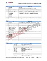 Предварительный просмотр 12 страницы Smartgen CMM365-2G User Manual