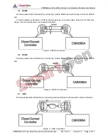 Preview for 8 page of Smartgen CMM366A-3G User Manual