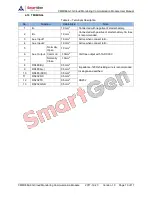 Preview for 10 page of Smartgen CMM366A-3G User Manual