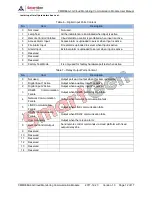 Preview for 12 page of Smartgen CMM366A-3G User Manual