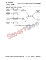 Preview for 14 page of Smartgen CMM366A-3G User Manual