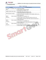 Preview for 16 page of Smartgen CMM366A-3G User Manual