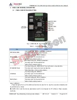 Preview for 6 page of Smartgen CMM366A-ET User Manual