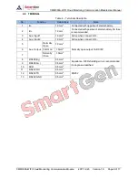 Preview for 9 page of Smartgen CMM366A-WIFI User Manual