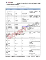 Preview for 10 page of Smartgen CMM366A-WIFI User Manual