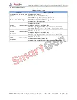 Preview for 16 page of Smartgen CMM366A-WIFI User Manual