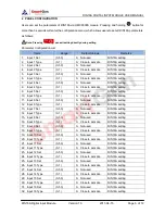 Предварительный просмотр 6 страницы Smartgen DIN16A User Manual