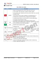 Preview for 8 page of Smartgen GENSET CONTROLLER MGC310 User Manual