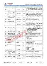 Preview for 18 page of Smartgen GENSET CONTROLLER MGC310 User Manual