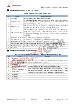 Preview for 19 page of Smartgen GENSET CONTROLLER MGC310 User Manual