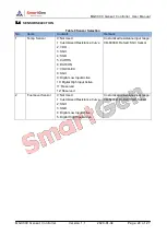 Preview for 20 page of Smartgen GENSET CONTROLLER MGC310 User Manual