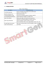 Preview for 21 page of Smartgen HAT160 User Manual