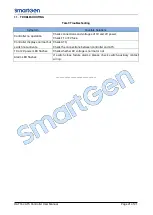 Preview for 21 page of Smartgen HAT162 User Manual