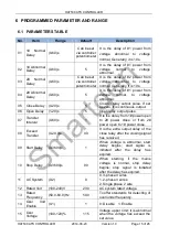 Preview for 15 page of Smartgen HAT530 User Manual