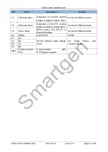 Preview for 21 page of Smartgen HAT530 User Manual