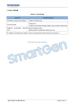 Preview for 19 page of Smartgen HAT530N User Manual