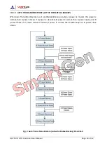 Предварительный просмотр 23 страницы Smartgen HAT553V User Manual