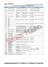 Preview for 19 page of Smartgen HAT600N Series User Manual