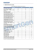 Preview for 11 page of Smartgen HAT600P Series User Manual