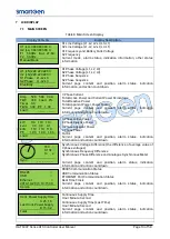 Preview for 14 page of Smartgen HAT600P Series User Manual