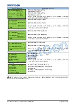 Preview for 15 page of Smartgen HAT600P Series User Manual