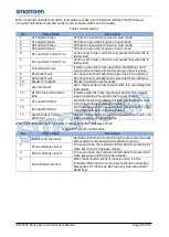 Preview for 18 page of Smartgen HAT600P Series User Manual