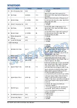 Preview for 24 page of Smartgen HAT600P Series User Manual