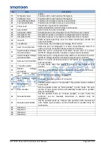 Preview for 32 page of Smartgen HAT600P Series User Manual