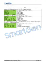 Preview for 36 page of Smartgen HAT600P Series User Manual