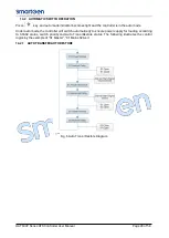 Preview for 39 page of Smartgen HAT600P Series User Manual