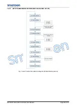 Preview for 40 page of Smartgen HAT600P Series User Manual