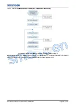 Preview for 41 page of Smartgen HAT600P Series User Manual