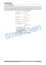 Preview for 43 page of Smartgen HAT600P Series User Manual