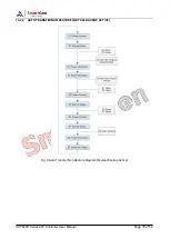 Preview for 39 page of Smartgen HAT600R Series User Manual