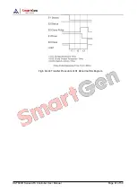 Preview for 41 page of Smartgen HAT600R Series User Manual