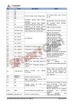 Preview for 50 page of Smartgen HAT600R Series User Manual