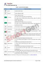 Preview for 12 page of Smartgen HAT828 User Manual