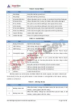 Preview for 15 page of Smartgen HAT828 User Manual