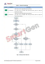 Preview for 43 page of Smartgen HAT828 User Manual