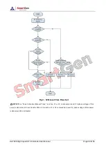 Preview for 44 page of Smartgen HAT828 User Manual