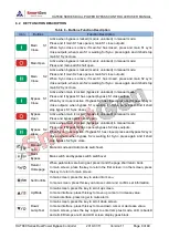 Preview for 9 page of Smartgen HAT880 Series User Manual