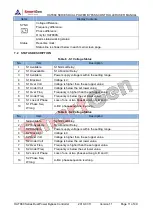 Preview for 11 page of Smartgen HAT880 Series User Manual